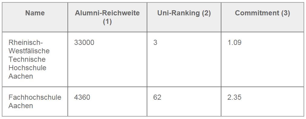 alumni-Index_Uni-Ranking