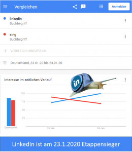 Linkedin Marktführer in DEutschland